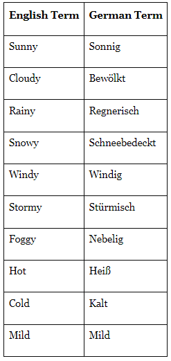 Wohin fahrst du in Urlaub? Chapter Notes | Learn German (Hallo Deutsch 2) - Class 6