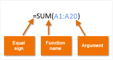 Excel Formulas: Functions | How to become an Expert of MS Excel - Class 6