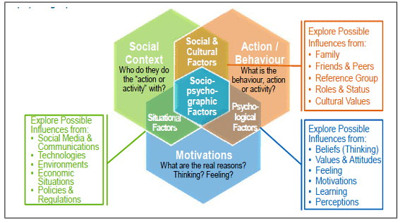 Empathise | Design Thinking - Class 6