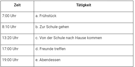 Worksheet Solutions: Um wie viel Uhr stehst du auf? | Learn German (Hallo Deutsch 2) - Class 6