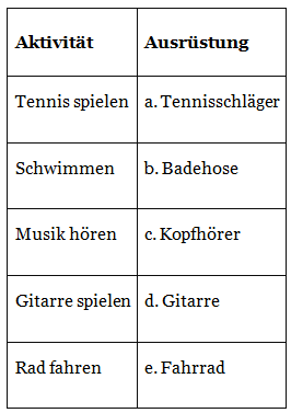 Worksheet Solutions: Kannst du inlineskaten? | Learn German (Hallo Deutsch 2) - Class 6