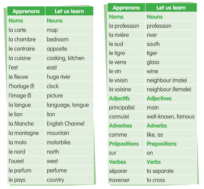 Mon Pays : la France Chapter Notes | French for Class 6