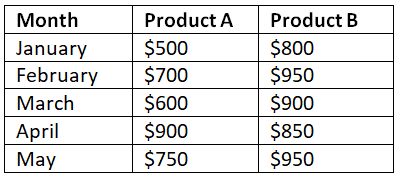 Combination Charts in Excel | How to become an Expert of MS Excel - Class 6