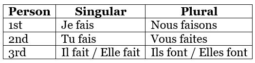 C`est Noël (It`s Christmas) Chapter Notes | French for Class 6