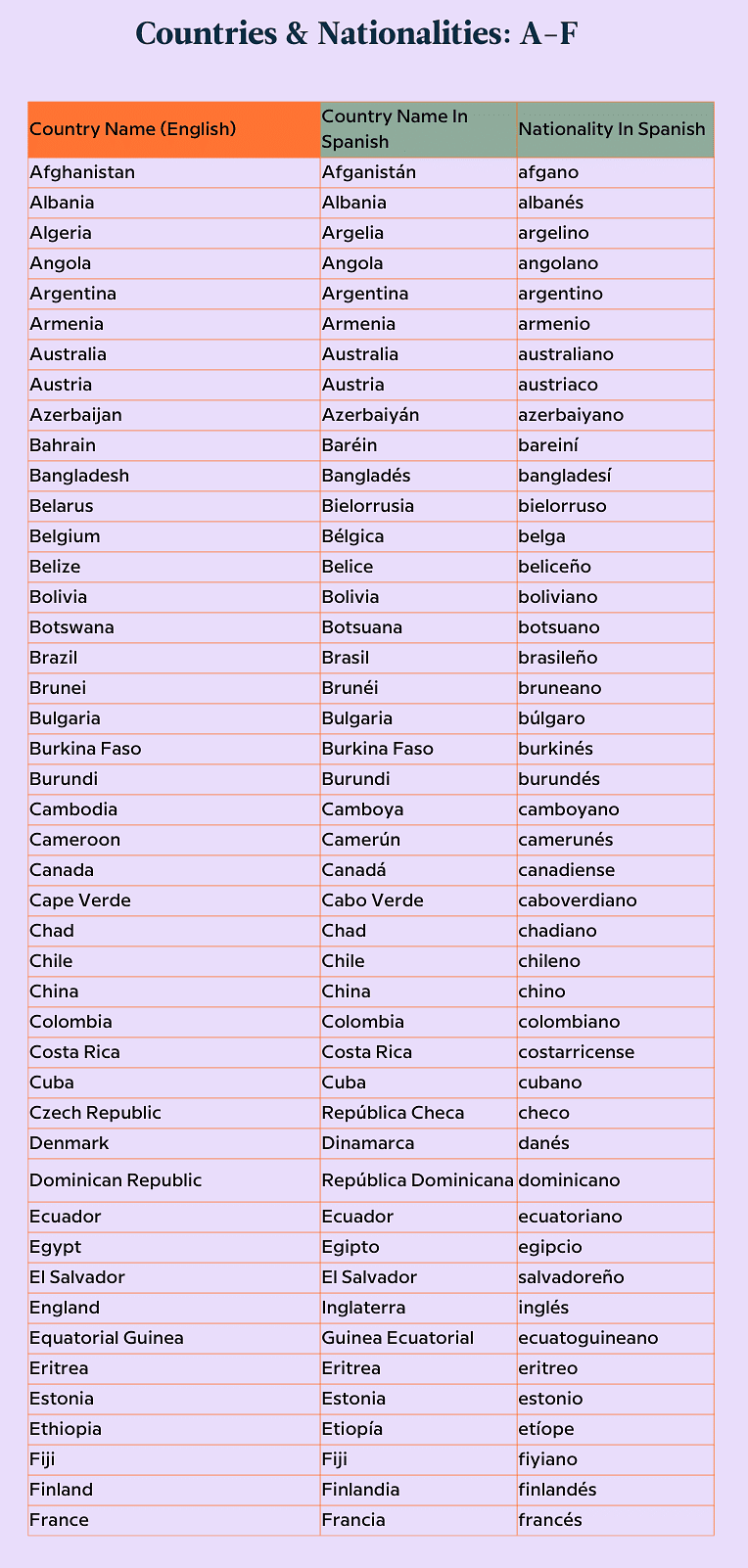 All About Me | Spanish: Beginner A1 Level - Class 6