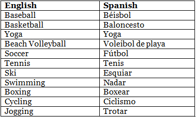 Our Hobbies | Spanish: Beginner A1 Level - Class 6