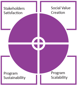 Evolve | Design Thinking - Class 6