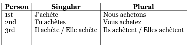 C`est Noël (It`s Christmas) Chapter Notes | French for Class 6