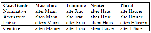 Understanding Adjectives (German) | Learn German (Hallo Deutsch 2) - Class 6