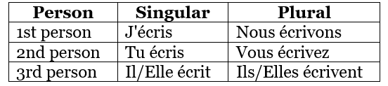 Allons à l`école (Let`s Go to School) Chapter Notes | French for Class 6