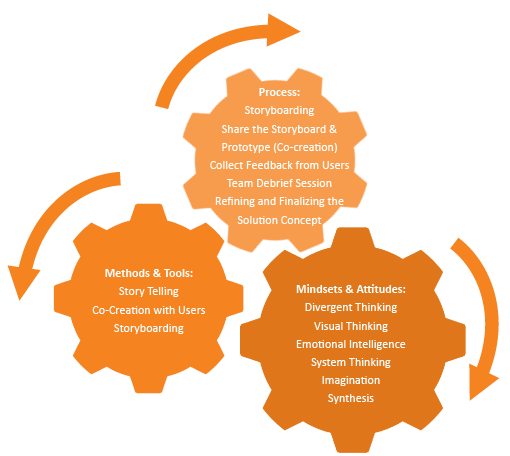 Engage | Design Thinking - Class 6