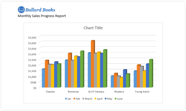 Charts | How to become an Expert of MS Word - Class 6
