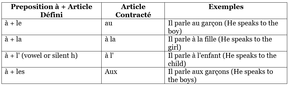 Dans un Grand Magasin (In a Big Store) Chapter Notes | French for Class 6