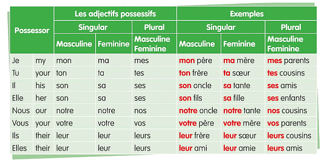 Ma maison (My House) Chapter Notes | French for Class 6