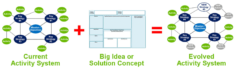 Evolve | Design Thinking - Class 6