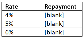 One Variable Data Table | How to become an Expert of MS Excel - Class 6