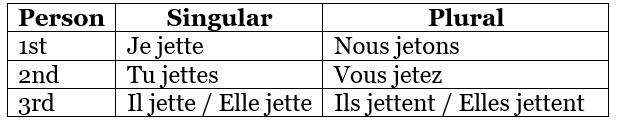 C`est Noël (It`s Christmas) Chapter Notes | French for Class 6