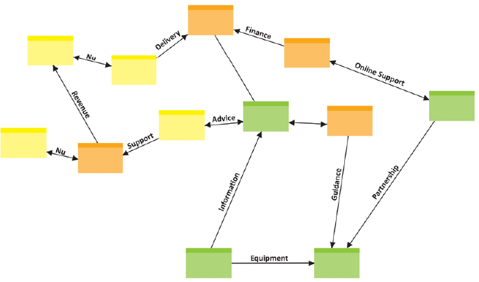 Explore | Design Thinking - Class 6