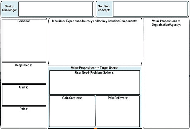 Evolve | Design Thinking - Class 6