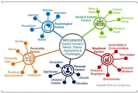 Empathise | Design Thinking - Class 6