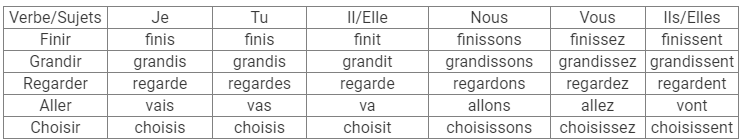 Apprenons Le Francais Solutions (Book 2): À la cafétéria | French for Class 6