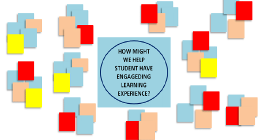 Experiment | Design Thinking - Class 6