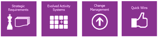 Evolve | Design Thinking - Class 6