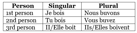 Les repas (Meals) Chapter Notes | French for Class 6