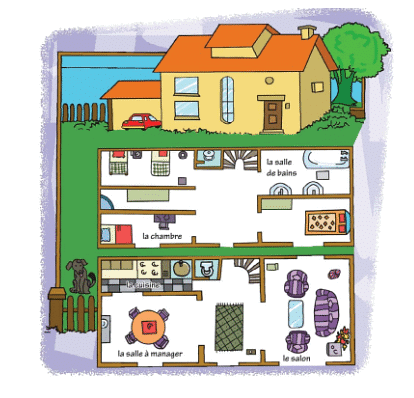 Ma maison (My House) Chapter Notes | French for Class 6