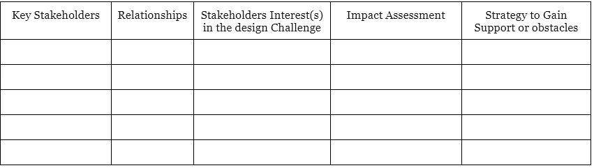 Explore | Design Thinking - Class 6