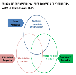 Explore | Design Thinking - Class 6