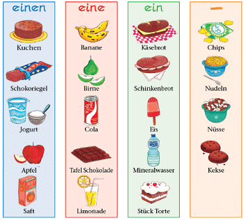 Was isst du in der Pause? Chapter Notes | Learn German (Hallo Deutsch 2) - Class 6