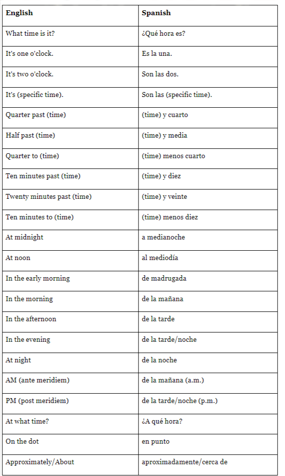 Time Telling in Spanish