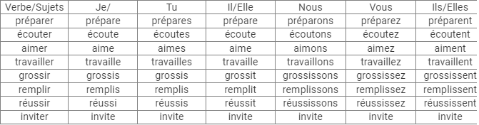 Apprenons Le Francais Solutions (Book 2): Mon Pays : la France | French for Class 6