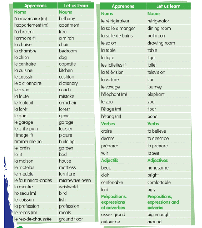 Ma maison (My House) Chapter Notes | French for Class 6