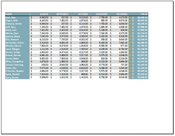 Page Layout & Printing | How to become an Expert of MS Excel - Class 6
