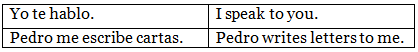 What we Likes and Dislikes | Spanish: Beginner A1 Level - Class 6