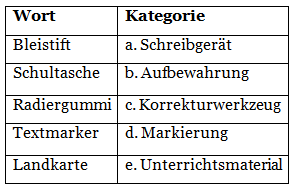 Worksheet: Meine Schulsachen | Learn German (Hallo Deutsch 2) - Class 6