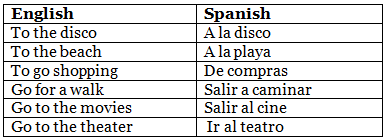 Our Hobbies | Spanish: Beginner A1 Level - Class 6