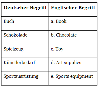 Worksheet Solutions: Alles Gute zum Geburtstag! | Learn German (Hallo Deutsch 2) - Class 6