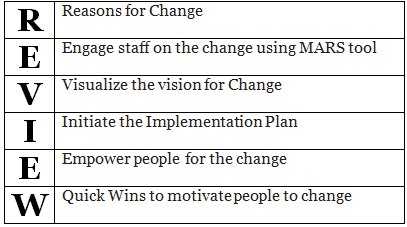 Evolve | Design Thinking - Class 6