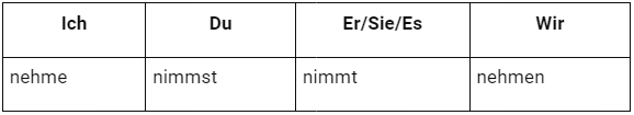 Was isst du in der Pause? Chapter Notes | Learn German (Hallo Deutsch 2) - Class 6