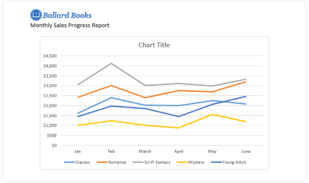 Charts | How to become an Expert of MS Word - Class 6