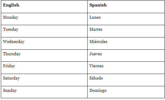 Days of the Week in Spanish
