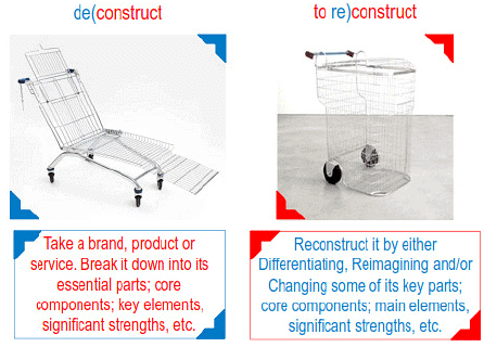 Experiment | Design Thinking - Class 6