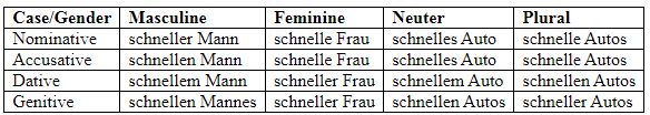 Understanding Adjectives (German) | Learn German (Hallo Deutsch 2) - Class 6