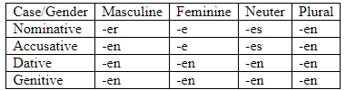 Declension (German) | Learn German (Hallo Deutsch 2) - Class 6
