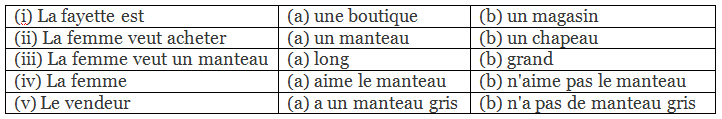 Apprenons Le Francais Solutions (Book 2): Dans un grand magasin | French for Class 6