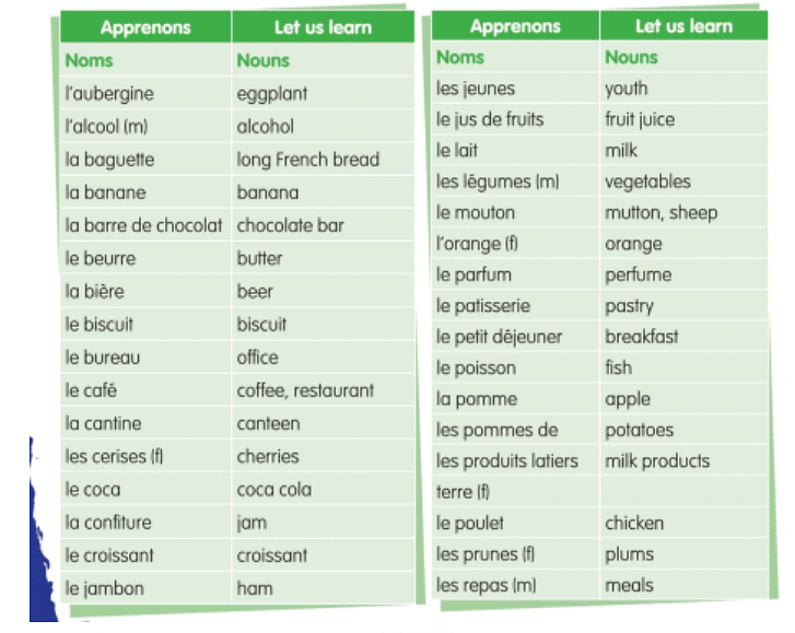 Les repas (Meals) Chapter Notes | French for Class 6