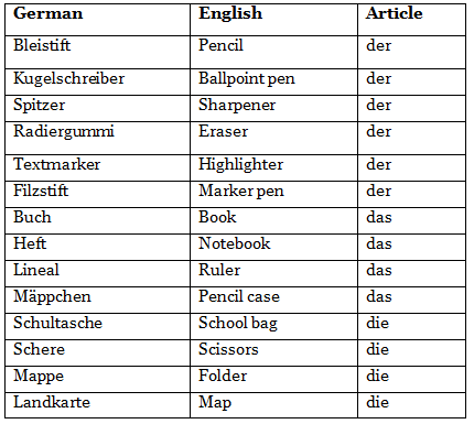 Meine Schulsachen Chapter Notes | Learn German (Hallo Deutsch 2) - Class 6
